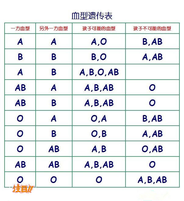 泰州医院DNA亲子鉴定要如何办理,泰州办理DNA亲子鉴定医院在哪里有